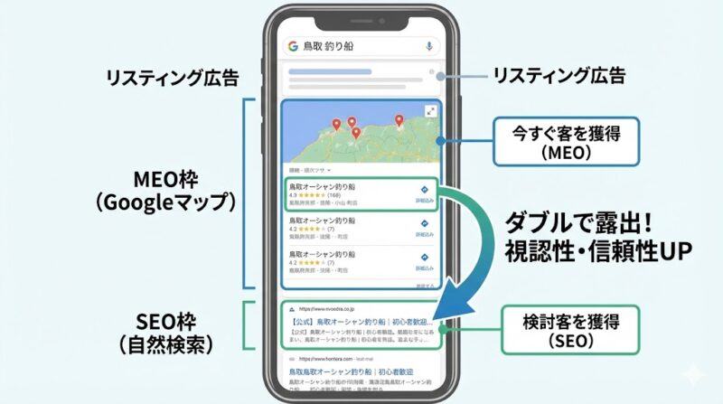 SEOとMEOのダブル露出